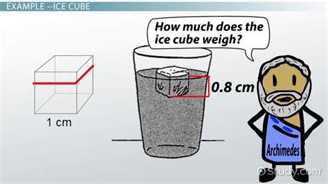 Archimedes' Principle: Definition, Formula & Examples - Video & Lesson Transcript | Study.com