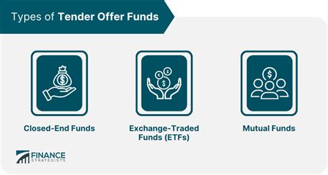 Tender Offer Funds | Definition, Types, Factors, Pros, & Cons