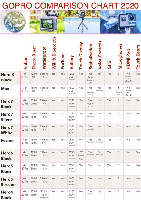 Difference Between GoPros and GoPro Comparison Chart - NiceRightNow