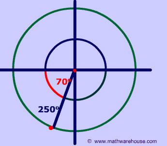 Reference Angle: How to find the reference angle as a positive acute angle