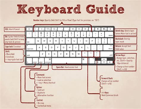 Photoshop Windows Keyboard Shortcuts at John Hackett blog