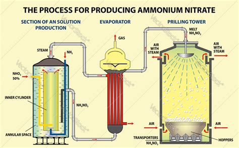 Ammonium nitrate » Rayeneh Group