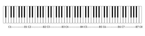 How Many Octaves Are There On a Piano? - EnthuZiastic