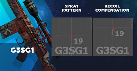 How to Control the CS:GO Spray & Recoil? (All Weapons)