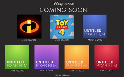 Pixar's Next 7 Films - Release Dates From 2018-2022 (Incredibles 2, Toy Story 4, Untitled ...