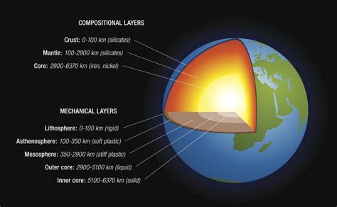 6 Fascinating Facts About the Earth's Mantle