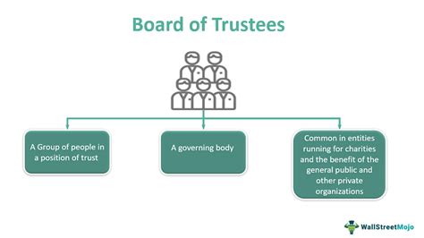 Board Of Trustees - Meaning, Roles, vs Board of Directors