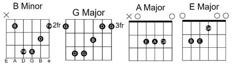 Khuda Jaane Easy Guitar Chords - KK 00 - GUITAR KNOWLEDGE