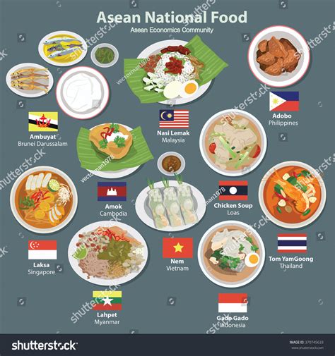 Asean Economics Communityaec Food Stock Vector (Royalty Free) 370745633 ...