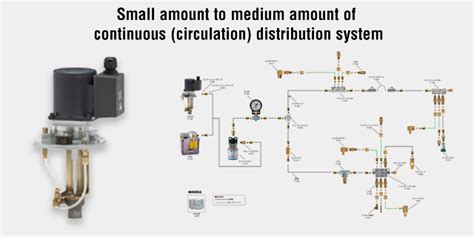 Search LUBE product from the system Diagram｜LUBE GLOBAL /LUBE CORPORATION