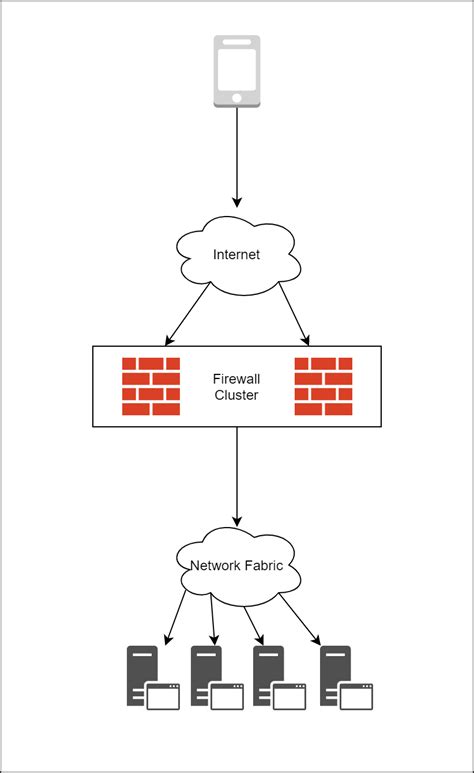 SecurEdge: The Linearly Scalable Edge Firewall Architecture for Data ...