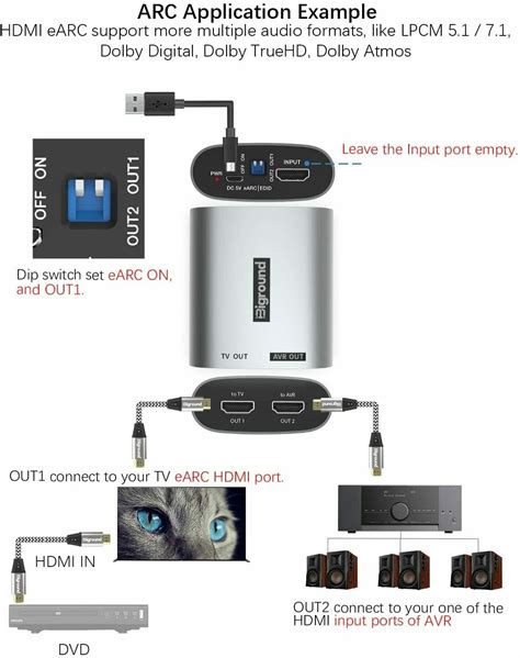 Biground eARC HDMI Audio Extractor and Sonos ARC | Sonos Community