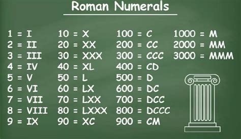 Urutan Angka Romawi – newstempo