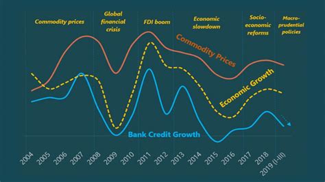 Mongolia Economic Update: Macroeconomic Stability and Credit Growth