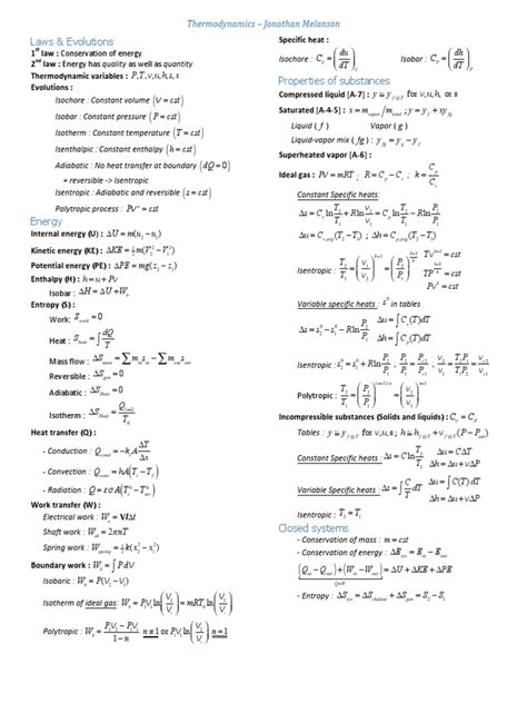 Thermodynamics - Cheat Sheet | PDF