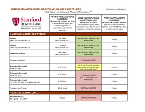 ANTICOAGULATION GUIDELINES for NEURAXIAL PROCEDURES Guidelines to ...