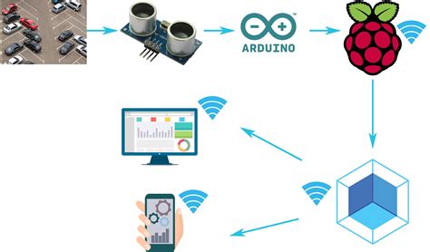 Smart Parking System - Hackster.io