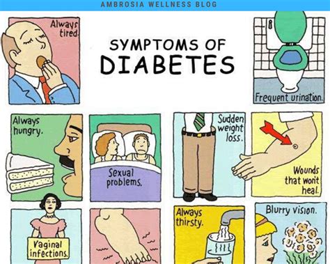 Diabetes Symptoms can lead to high blood glucose and complications