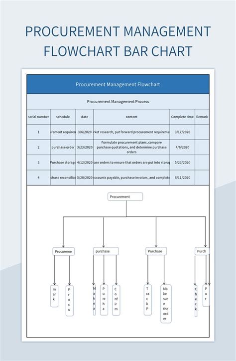 Free Procurement Management Flowchart Templates For Google Sheets And Microsoft Excel - Slidesdocs