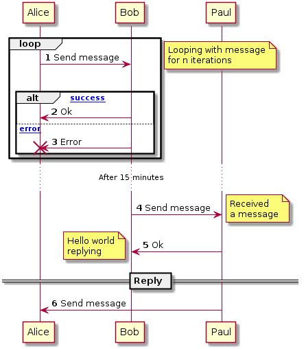 Sequence diagram loop - polizspy