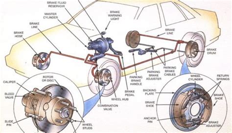 Complete Brake Repair Job; What's the Process?