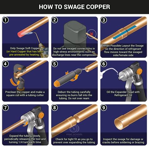 Swaging Copper: Best Practices - HVAC School