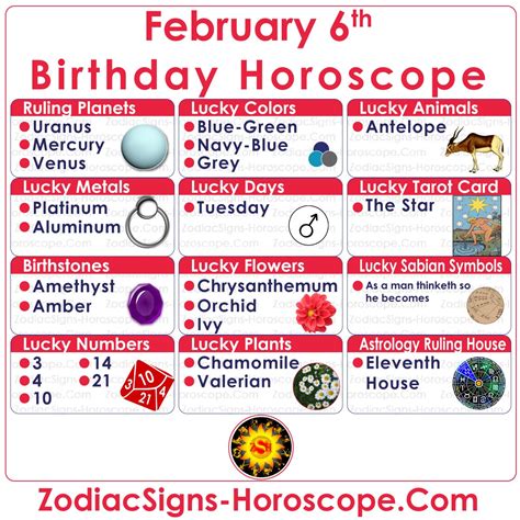 February 6 Zodiac (Aquarius) Horoscope Birthday Personality and Lucky Things | ZSH