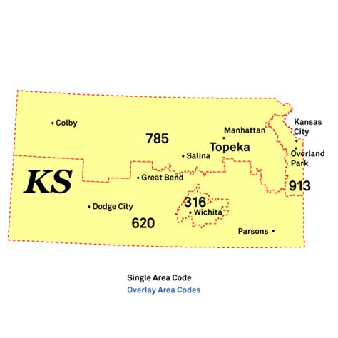 Area Codes in Kansas