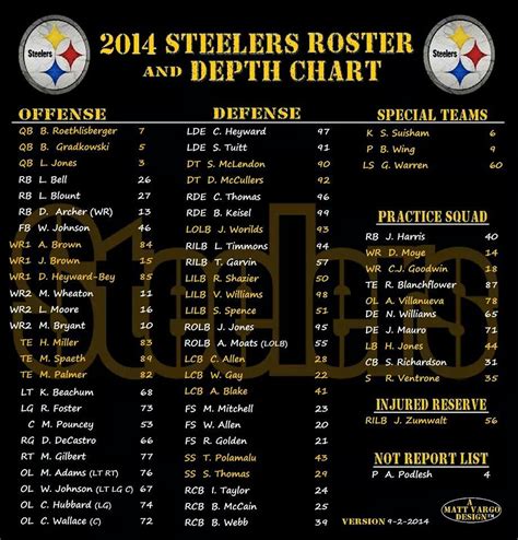 UP TO DATE ROSTER WITH YOUR STARTERS IN GOLD Steelers Football ...