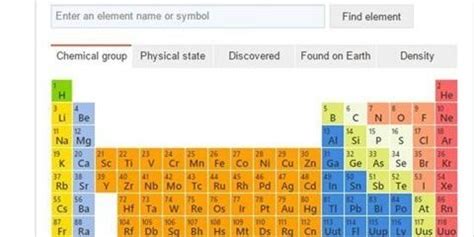 La tabla periódica interactiva de BING – Foro Química y Sociedad