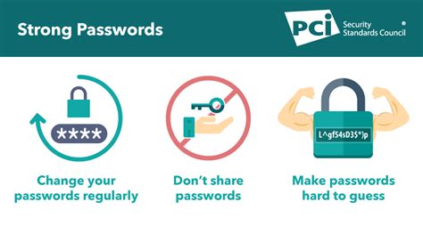 Infographic: Strong Passwords