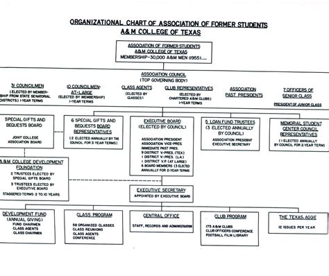 Organizational Chart | Title : Organizational Chart Creator … | Flickr