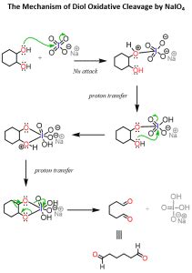 NaIO4 Oxidative Cleavage of Diols - Chemistry Steps