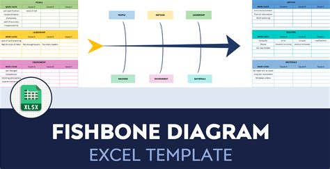 Fishbone Diagram Excel Template Cause Effect Diagram Maker | lupon.gov.ph