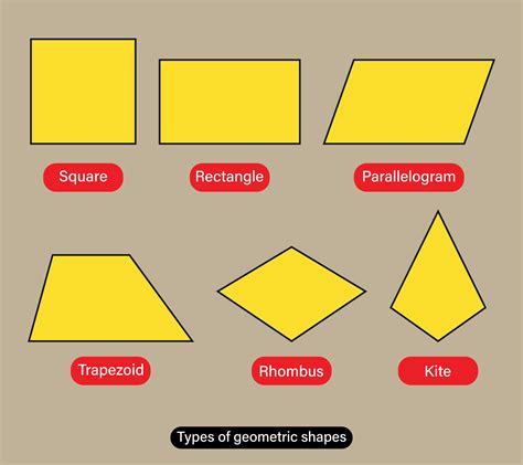 What Is Quadrilateral Shape