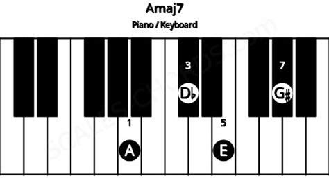 Amaj7/Db Piano Chord Charts, Sounds and Intervals