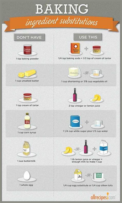 Common Ingredient Substitutions (Infographic) | Allrecipes