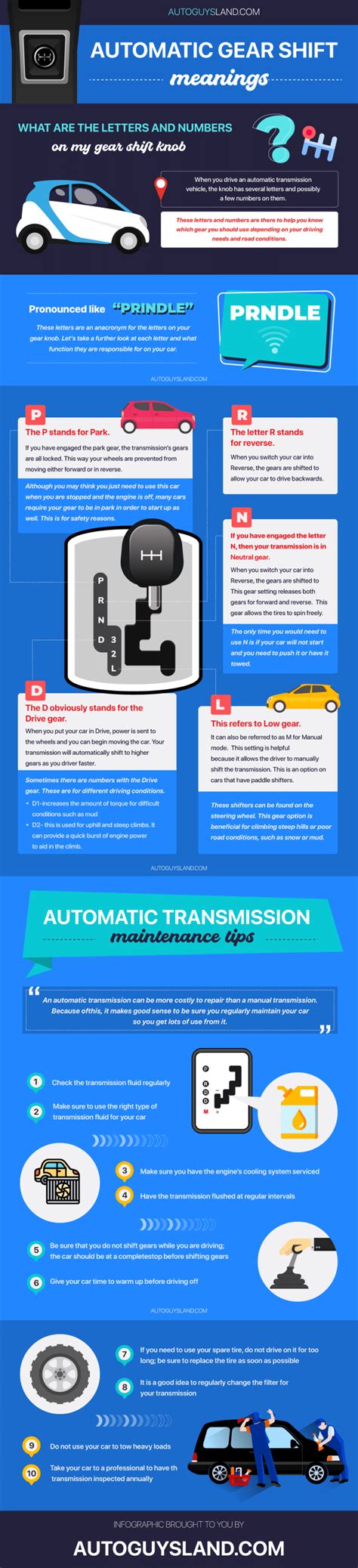 [Infographic] Automatic Car Gears Shift Meaning You Have To Remember ...