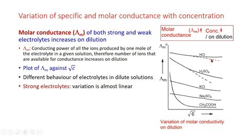 Variation of Specific Conductance and Molar Conductance with ...