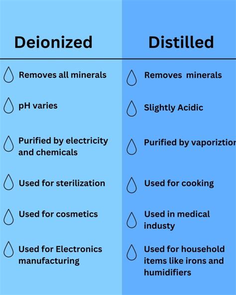 Deionized Water vs Distilled: Here's the Main Differences