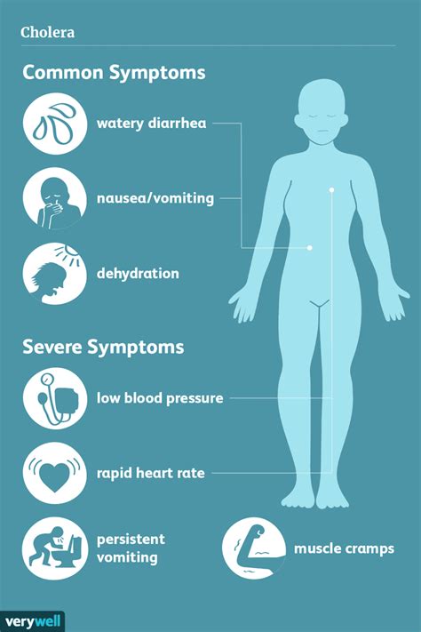 Cholera: Signs, Symptoms, and Complications