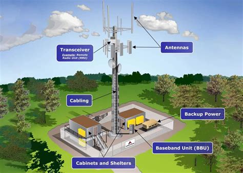 What is a Cell Tower? Understanding How Cell Towers Work - Dgtl Infra