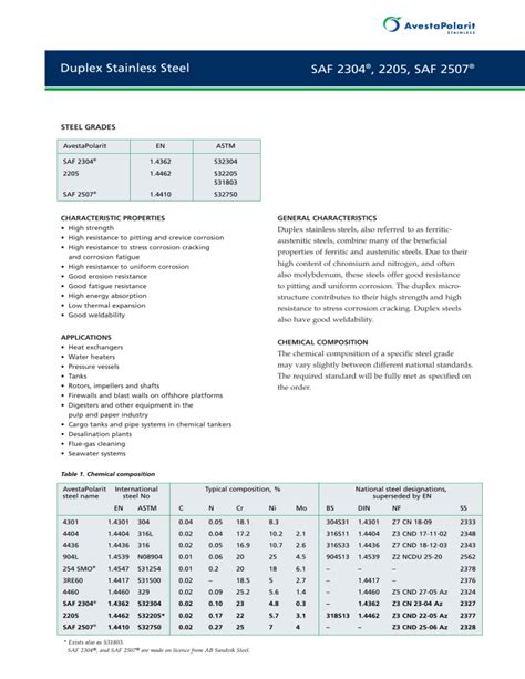 Duplex-Grades