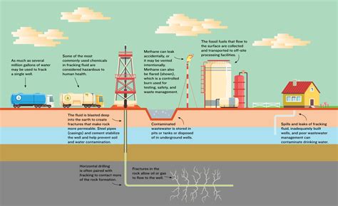 Fracking Pollution – Voda Foundation