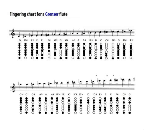 Free Flute Finger Chart Printable