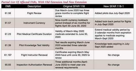 Faa Medical Chart - Printable Worksheets