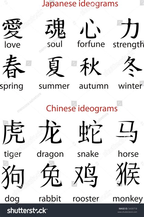 Jappanese Chinese Ideograms Stock Vector 5439718 - Shutterstock