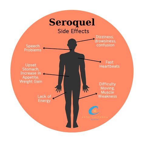 Seroquel Ruined My Life