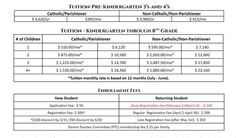 Tuition & Fees | James L. Collins Catholic School