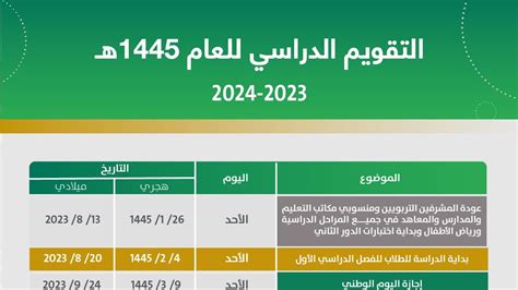 التقويم الدراسي للعام 1445هـ الخطة الدراسية موعد بداية العام الدراسي | التقويم الدراسي 1445 pdf ...